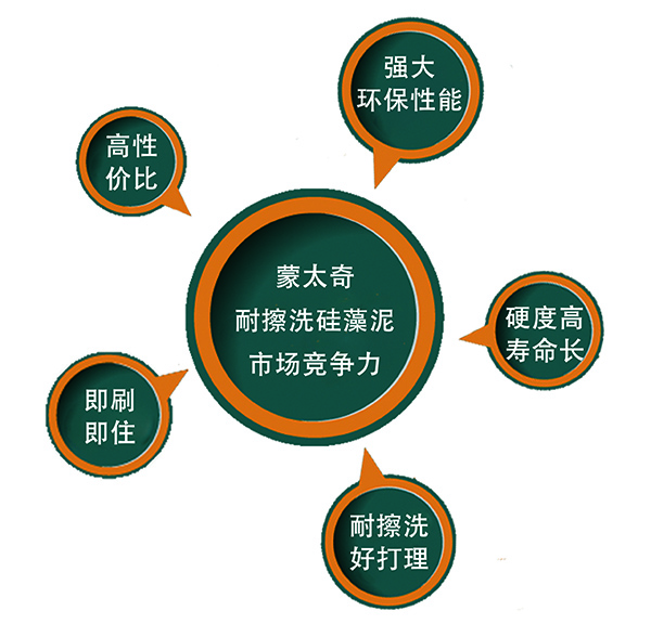 硅藻泥行業