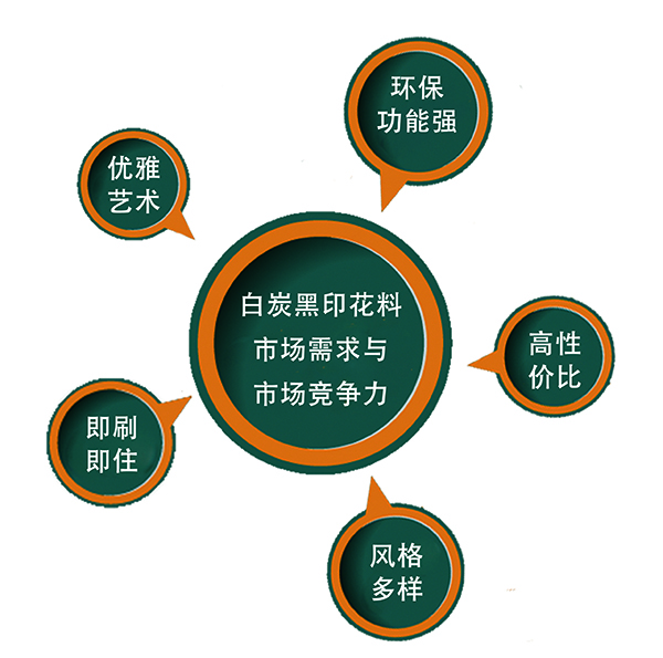 硅藻泥優勢